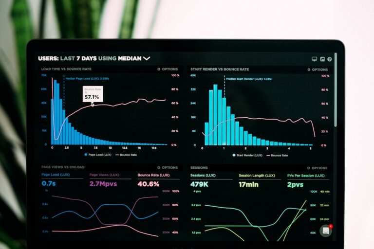 Dashboard de consultoría SEM y Google Ads para PYMEs en Chile