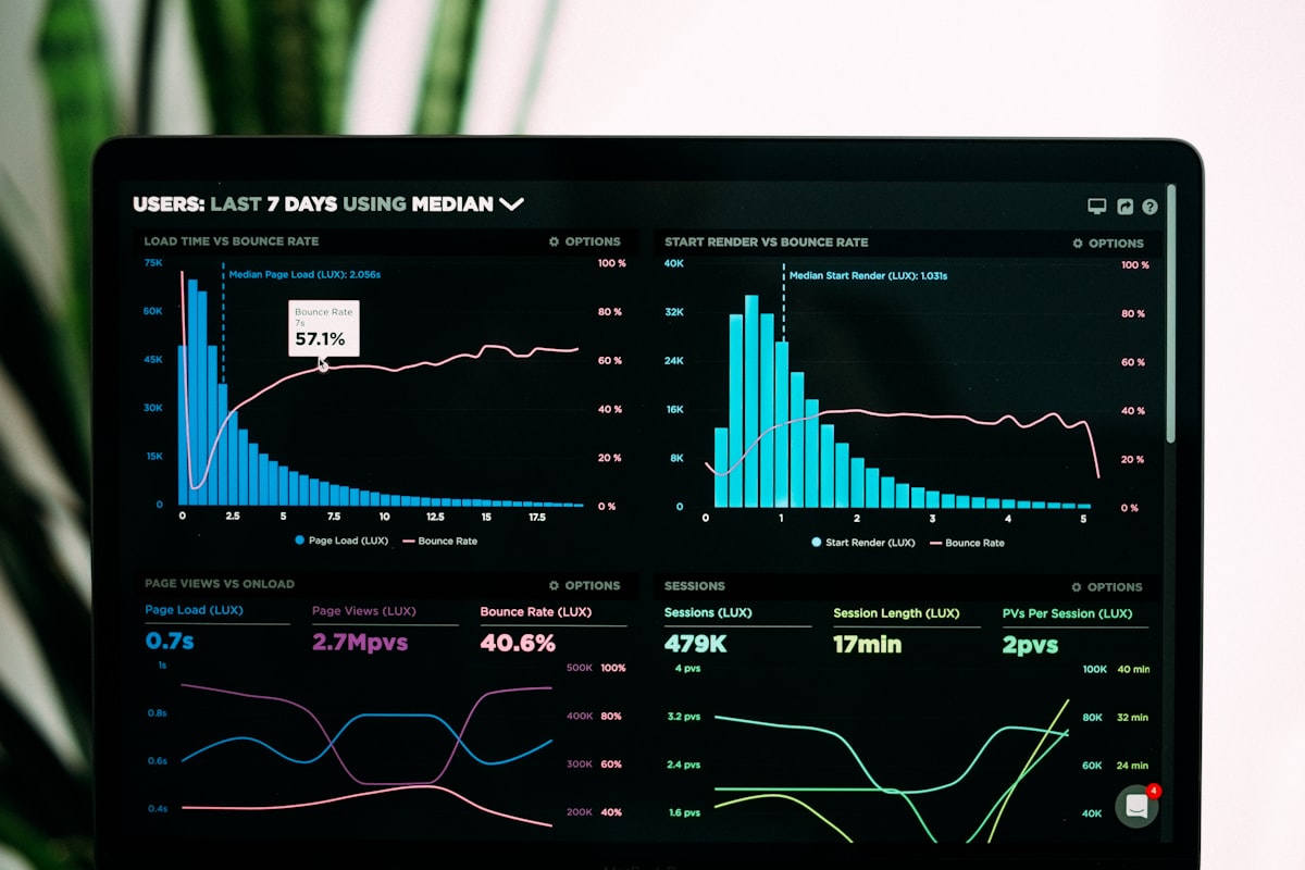 Dashboard de consultoría SEM y Google Ads para PYMEs en Chile